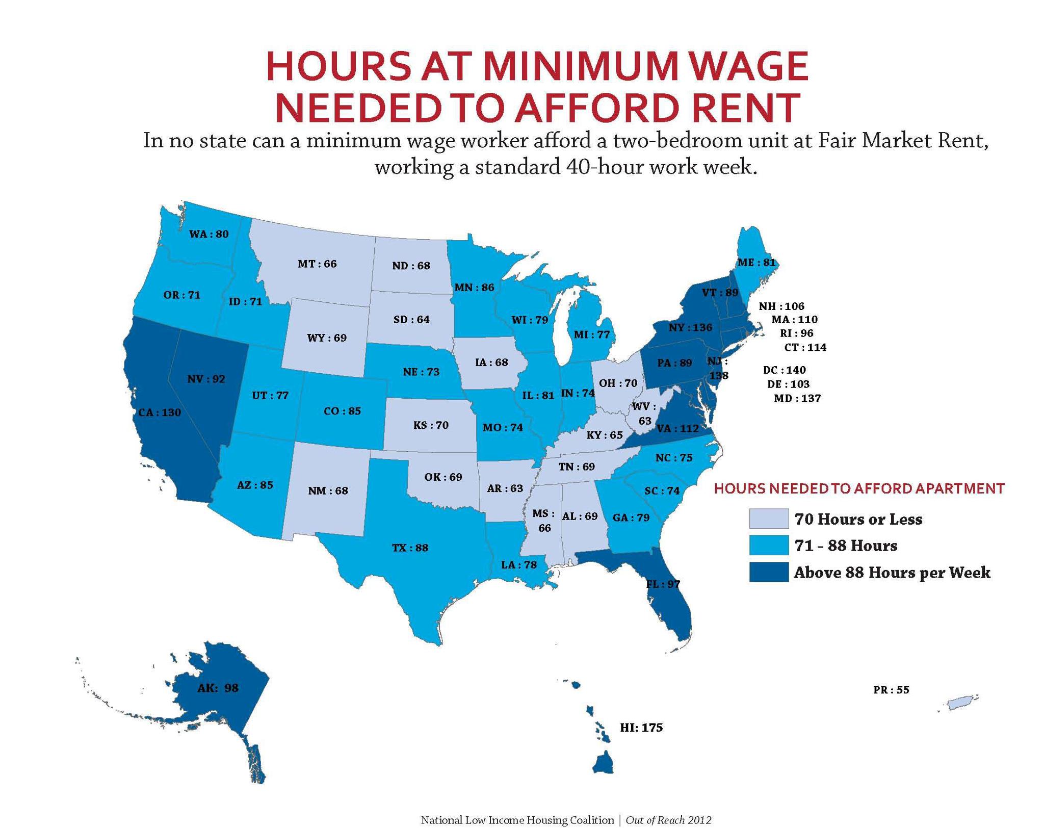 Minimum Wage Employees Aren’t Working 20 Hours a Day to Afford Rent