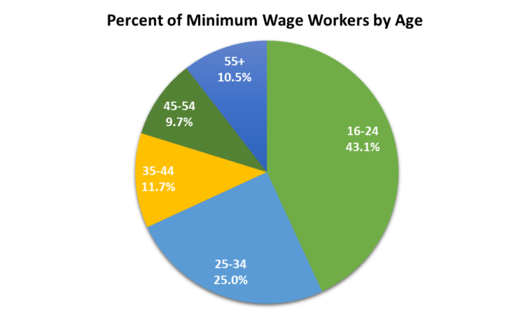 what-is-the-minimum-wage-minimumwage