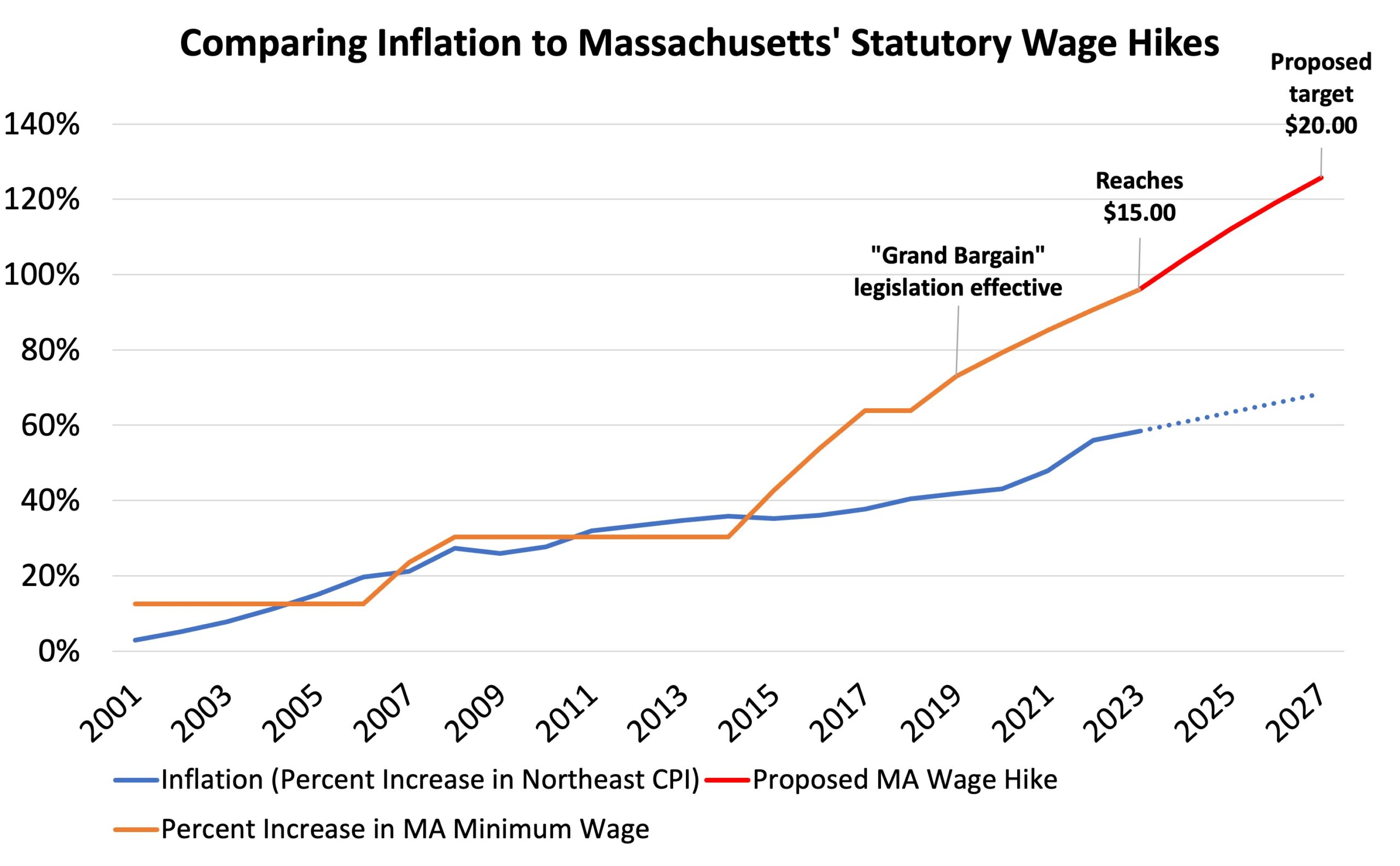 Massachusetts State Minimum Wage 2024 Pris Oriana